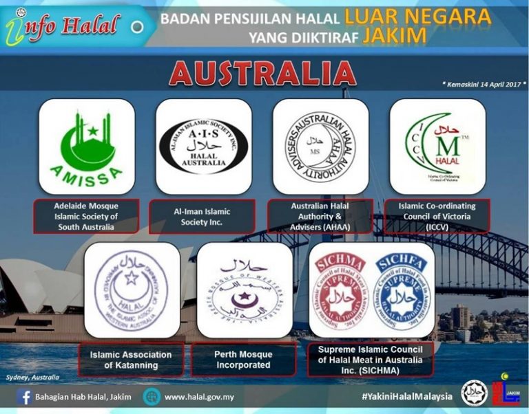 LogoHALALAustraliaJAKIM Nina Mirza