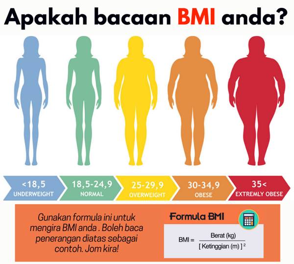 Cara kira BMI